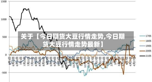 关于【今日期货大豆行情走势,今日期货大豆行情走势最新】-第3张图片