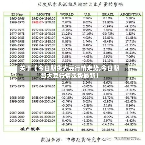 关于【今日期货大豆行情走势,今日期货大豆行情走势最新】
