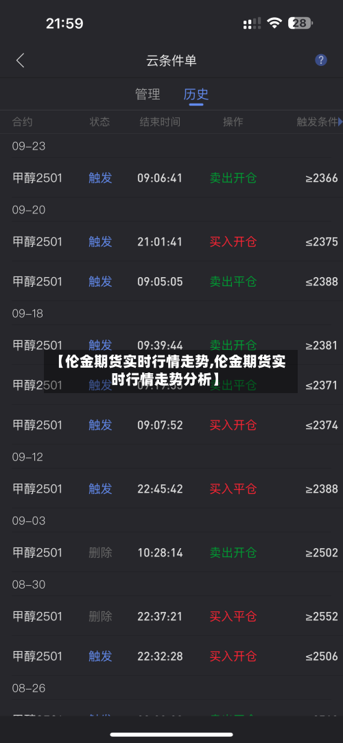 【伦金期货实时行情走势,伦金期货实时行情走势分析】-第2张图片