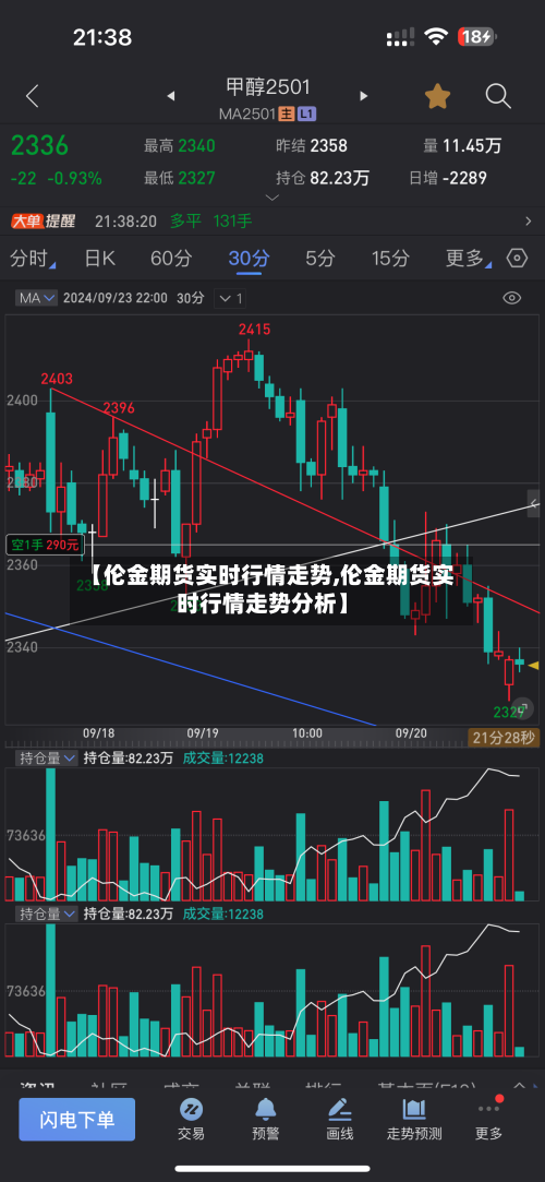 【伦金期货实时行情走势,伦金期货实时行情走势分析】