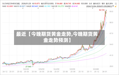 最近【今晚期货黄金走势,今晚期货黄金走势预测】
