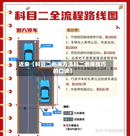 近来【科目二倒库方法科二倒库技巧的口诀】