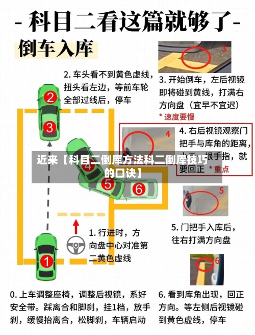 近来【科目二倒库方法科二倒库技巧的口诀】-第2张图片