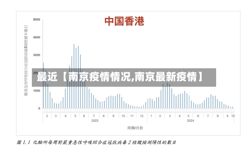最近【南京疫情情况,南京最新疫情】