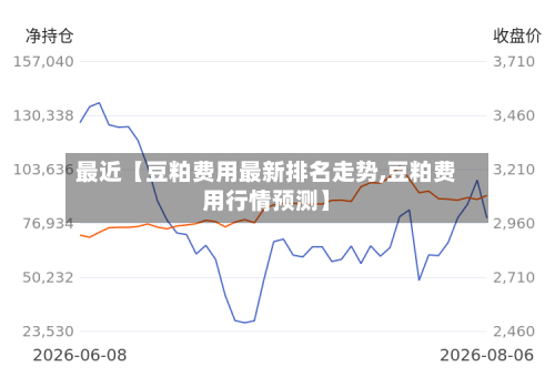 最近【豆粕费用最新排名走势,豆粕费用行情预测】