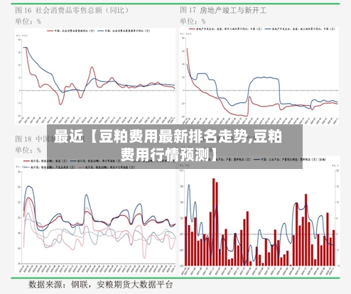 最近【豆粕费用最新排名走势,豆粕费用行情预测】-第2张图片
