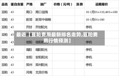 最近【豆粕费用最新排名走势,豆粕费用行情预测】-第3张图片