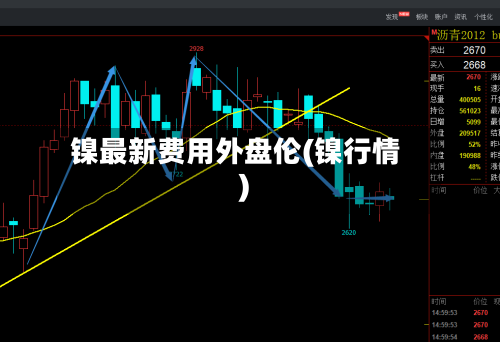 镍最新费用外盘伦(镍行情)