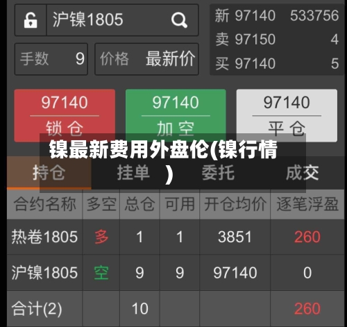镍最新费用外盘伦(镍行情)-第2张图片
