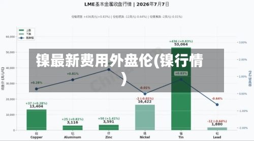 镍最新费用外盘伦(镍行情)-第3张图片