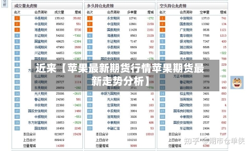 近来【苹果最新期货行情苹果期货最新走势分析】