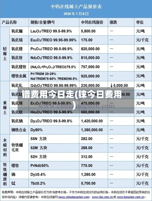 镨费用今日走(铼今日费用)-第2张图片
