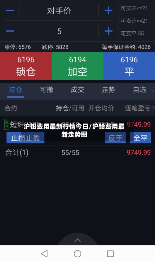 沪铅费用最新行情今日/沪铅费用最新走势图