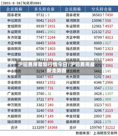 沪铅费用最新行情今日/沪铅费用最新走势图-第2张图片