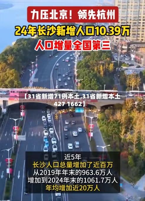 【31省新增71例本土,31省新增本土427 1662】