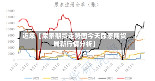 近来【尿素期货走势图今天尿素期货最新行情分析】-第3张图片