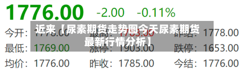 近来【尿素期货走势图今天尿素期货最新行情分析】-第2张图片