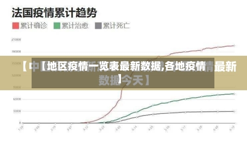 【地区疫情一览表最新数据,各地疫情】-第2张图片