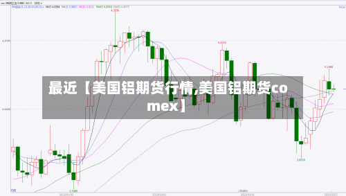 最近【美国铝期货行情,美国铝期货comex】