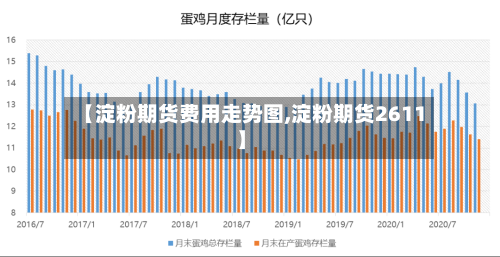 【淀粉期货费用走势图,淀粉期货2611】-第3张图片