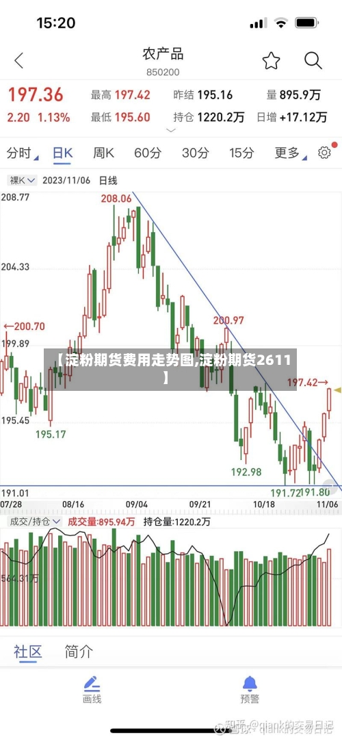 【淀粉期货费用走势图,淀粉期货2611】