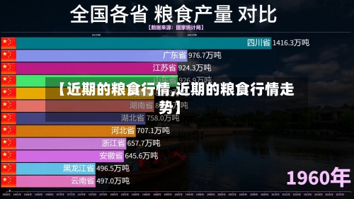 【近期的粮食行情,近期的粮食行情走势】-第3张图片