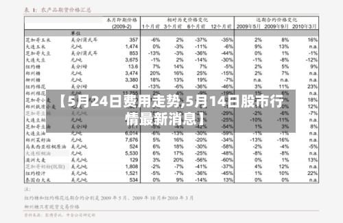 【5月24日费用走势,5月14日股市行情最新消息】-第2张图片