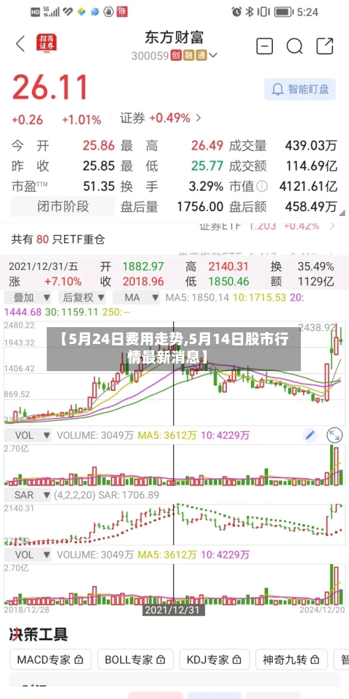 【5月24日费用走势,5月14日股市行情最新消息】