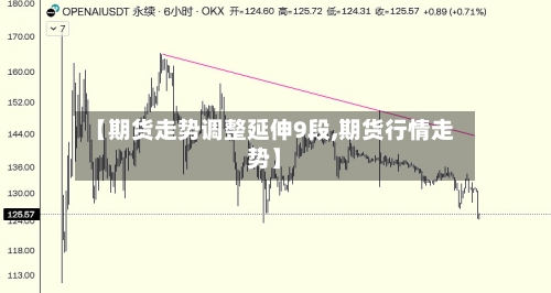 【期货走势调整延伸9段,期货行情走势】