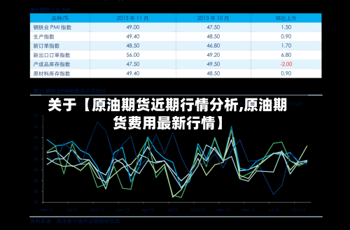 关于【原油期货近期行情分析,原油期货费用最新行情】