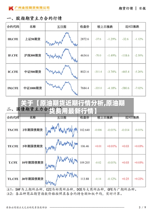 关于【原油期货近期行情分析,原油期货费用最新行情】-第3张图片
