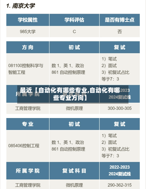 最近【自动化有哪些专业,自动化有哪些专业方向】