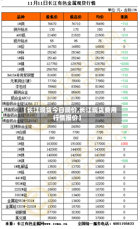 【长江现货今日现价,长江现货费用行情报价】-第2张图片