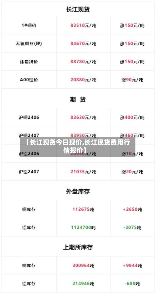 【长江现货今日现价,长江现货费用行情报价】