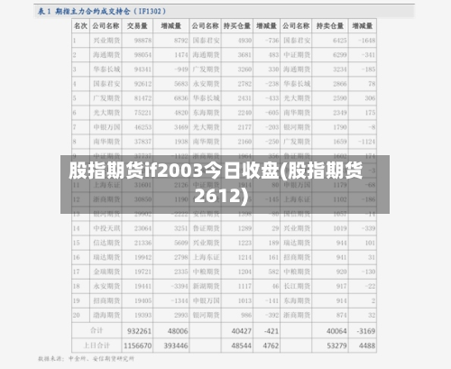 股指期货if2003今日收盘(股指期货2612)-第3张图片