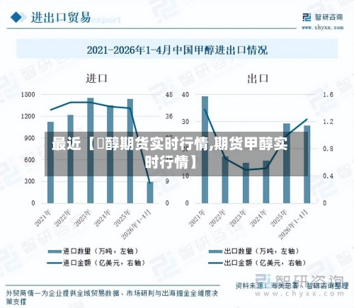 最近【曱醇期货实时行情,期货甲醇实时行情】
