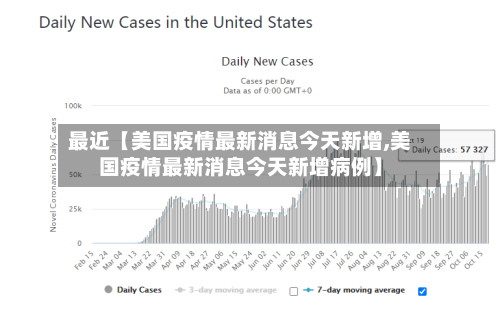 最近【美国疫情最新消息今天新增,美国疫情最新消息今天新增病例】