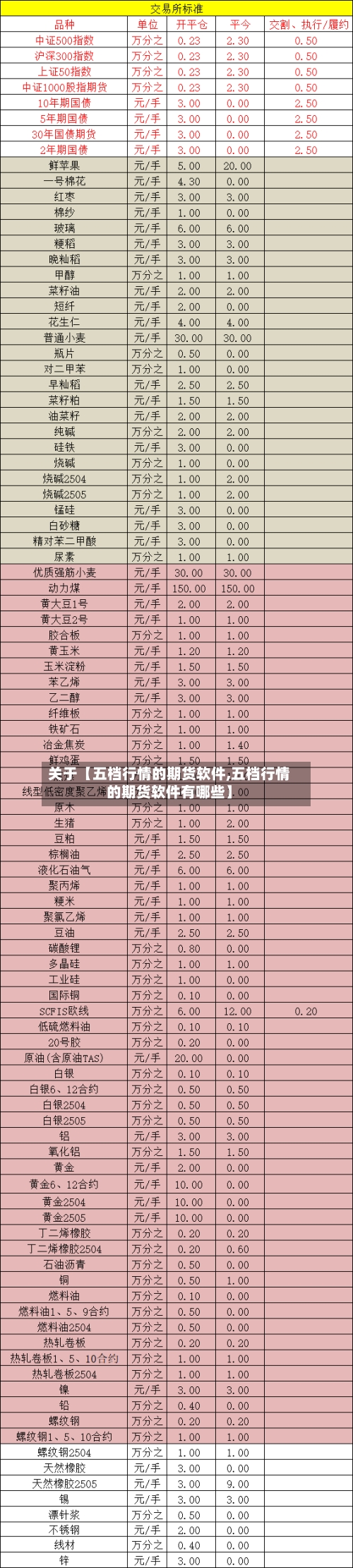 关于【五档行情的期货软件,五档行情的期货软件有哪些】