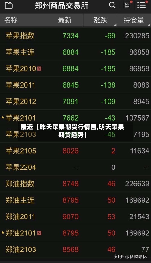 最近【昨天苹果期货行情图,明天苹果期货趋势】-第3张图片