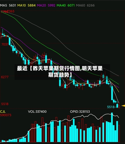 最近【昨天苹果期货行情图,明天苹果期货趋势】-第2张图片