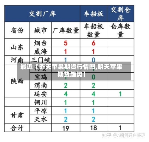 最近【昨天苹果期货行情图,明天苹果期货趋势】