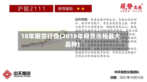 18年期货行情(2018年期货涨幅最大品种)