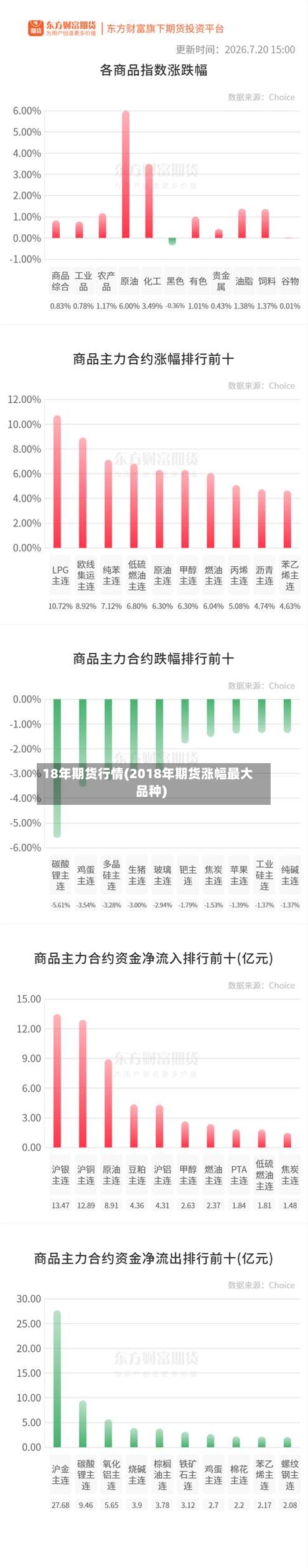18年期货行情(2018年期货涨幅最大品种)-第2张图片