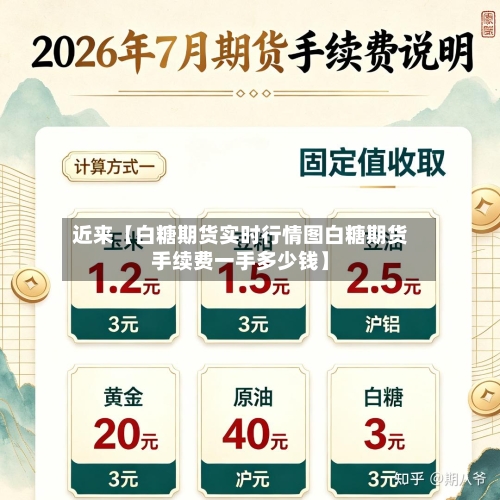 近来【白糖期货实时行情图白糖期货手续费一手多少钱】-第2张图片