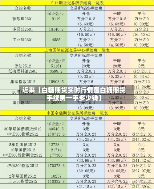 近来【白糖期货实时行情图白糖期货手续费一手多少钱】-第3张图片