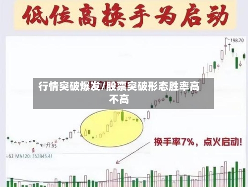 行情突破爆发/股票突破形态胜率高不高-第3张图片