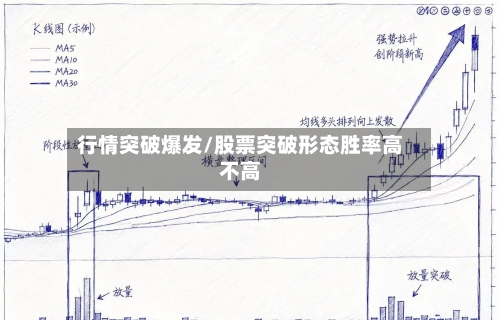 行情突破爆发/股票突破形态胜率高不高-第2张图片