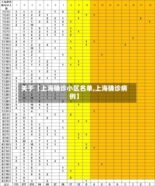 关于【上海确诊小区名单,上海确诊病例】-第3张图片