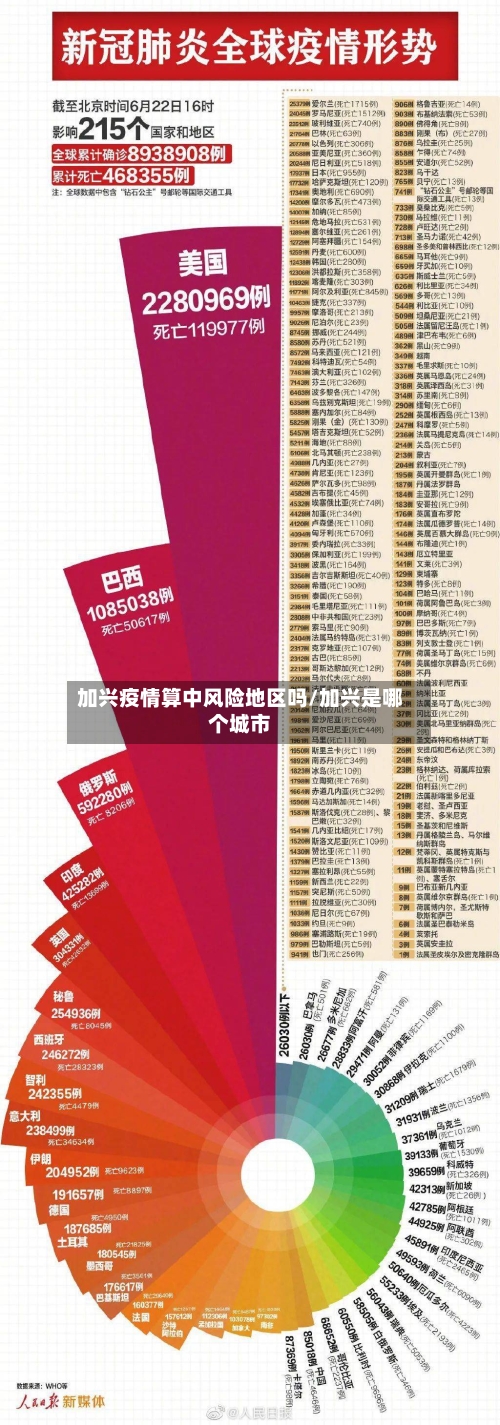 加兴疫情算中风险地区吗/加兴是哪个城市