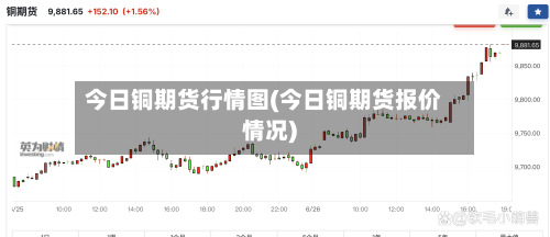今日铜期货行情图(今日铜期货报价情况)